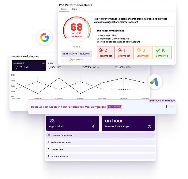 ppc_performance