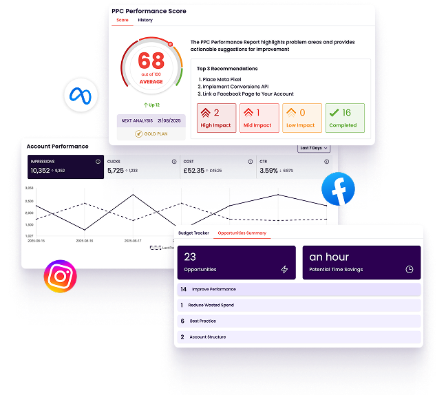 ppc_performance